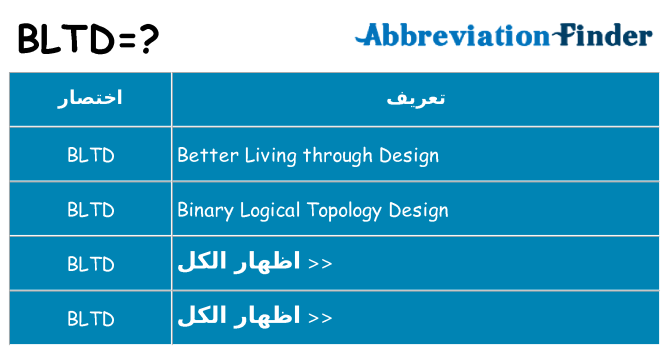ماذا عن موقف % s