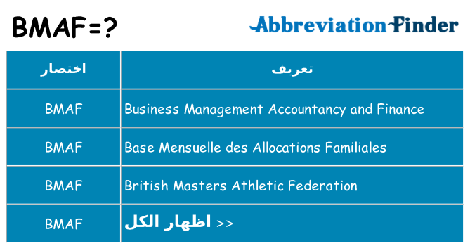ماذا عن موقف % s