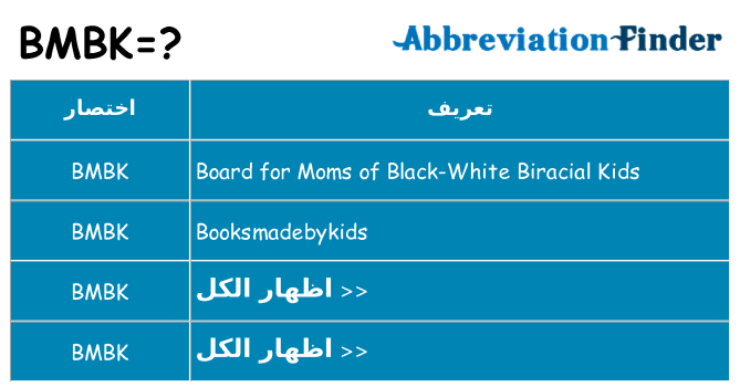ماذا عن موقف % s