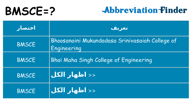 ماذا عن موقف % s