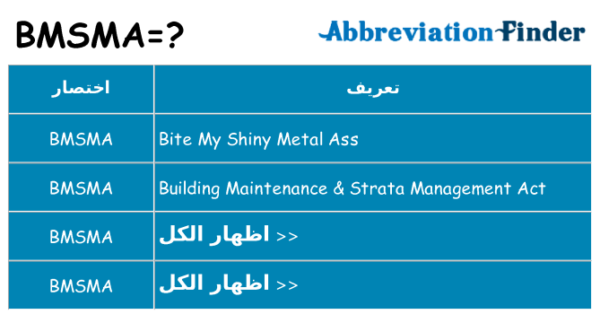 ماذا عن موقف % s