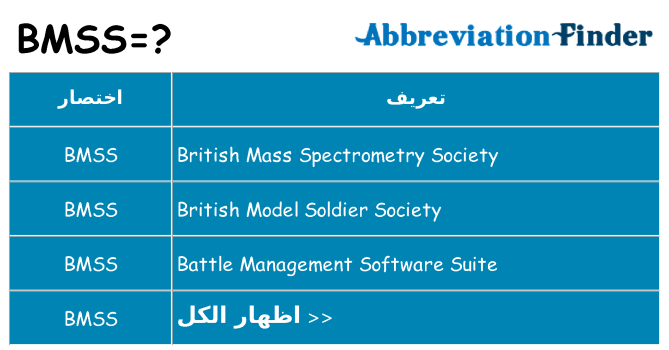 ماذا عن موقف % s