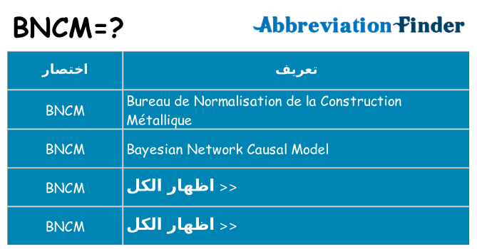 ماذا عن موقف % s