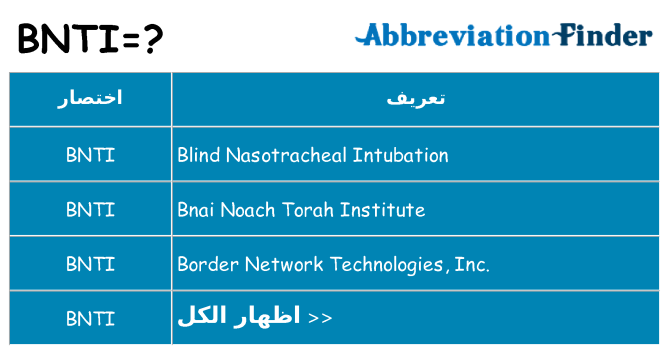 ماذا عن موقف % s