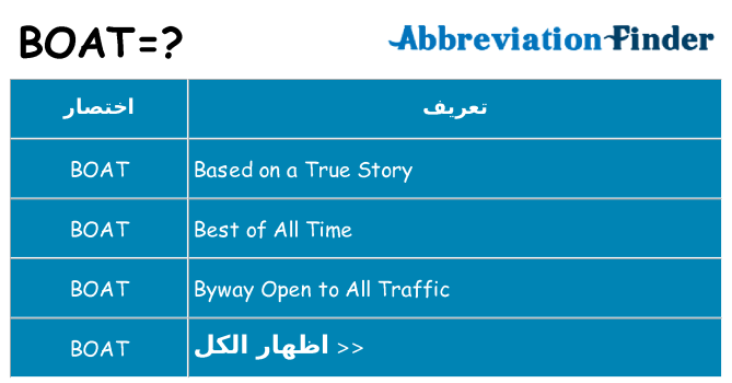 ماذا عن موقف % s