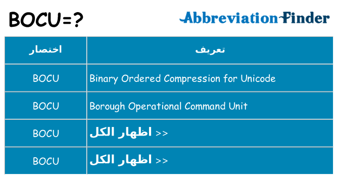 ماذا عن موقف % s