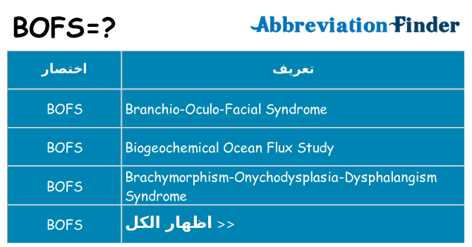 ماذا عن موقف % s