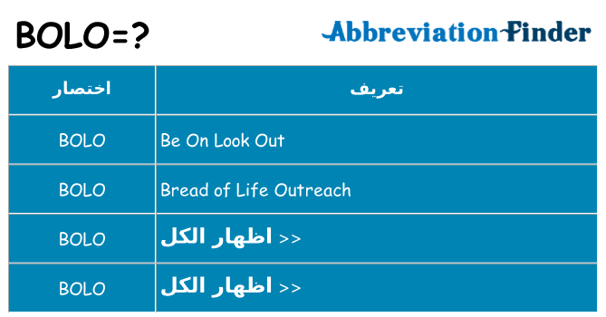 ماذا عن موقف % s