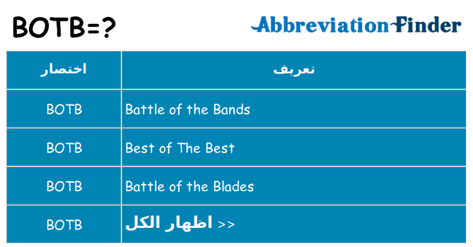 ماذا عن موقف % s