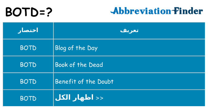 ماذا عن موقف % s
