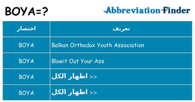 ماذا عن موقف % s