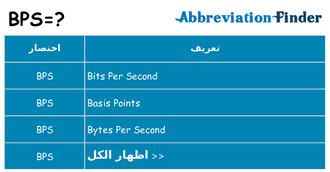 ماذا عن موقف % s
