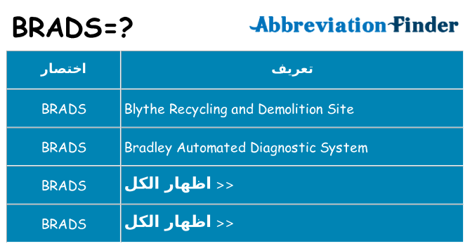 ماذا عن موقف % s