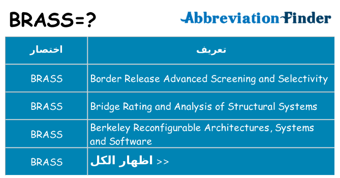 ماذا عن موقف % s