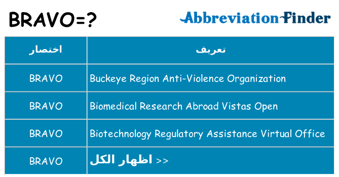 ماذا عن موقف % s