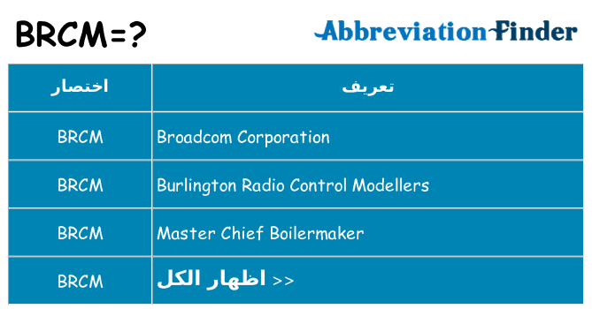 ماذا عن موقف % s