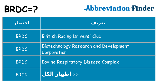 ماذا عن موقف % s