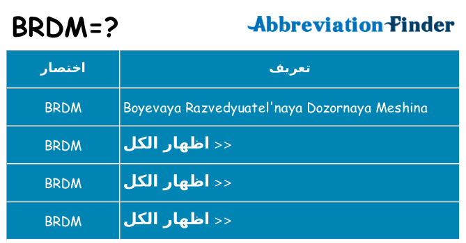 ماذا عن موقف % s