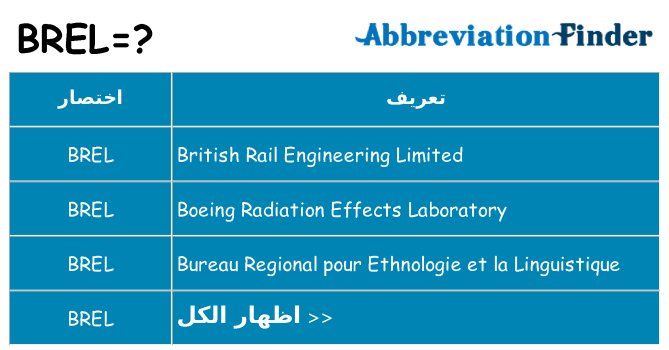 ماذا عن موقف % s