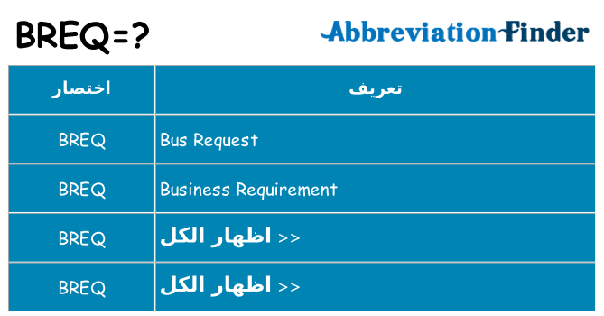 ماذا عن موقف % s
