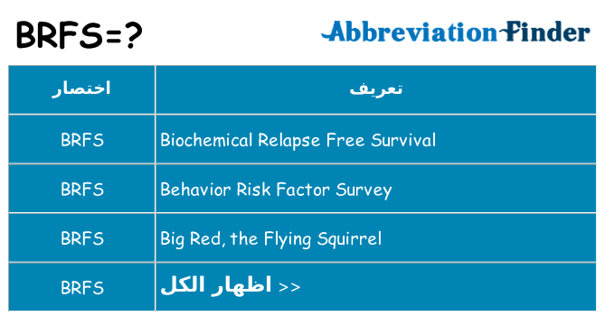ماذا عن موقف % s