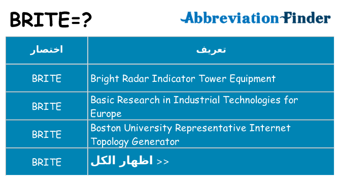 ماذا عن موقف % s