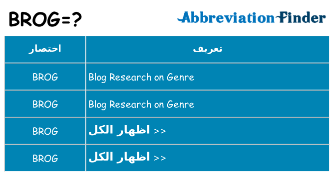 ماذا عن موقف % s