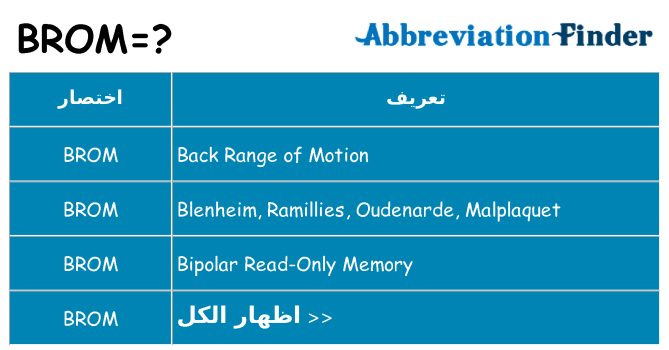 ماذا عن موقف % s