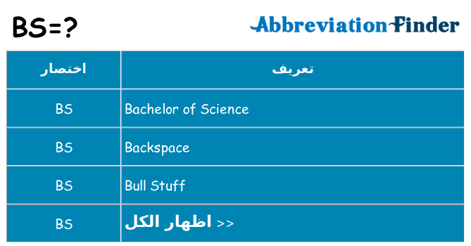 ماذا عن موقف % s