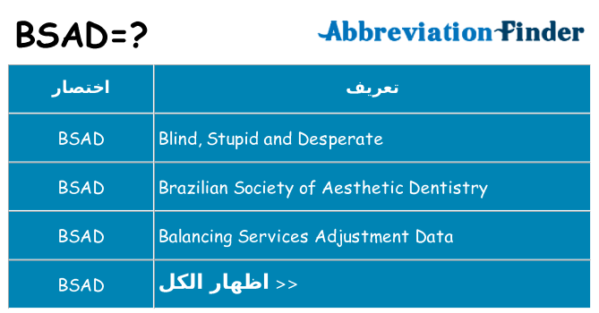 ماذا عن موقف % s
