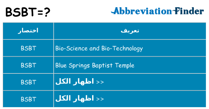 ماذا عن موقف % s