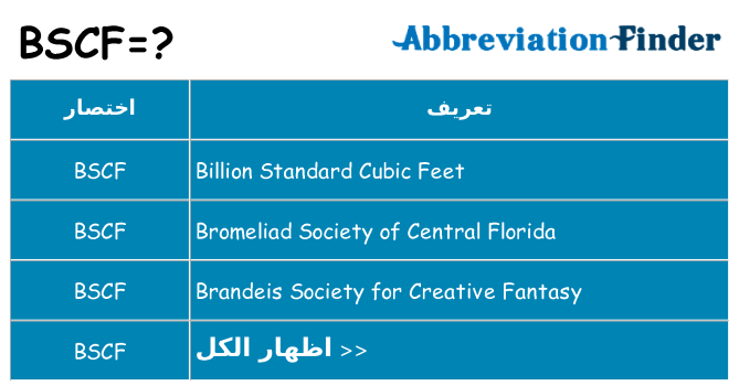 ماذا عن موقف % s
