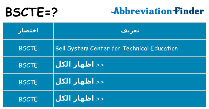 ماذا عن موقف % s
