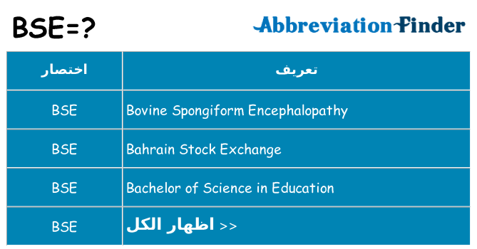 ماذا عن موقف % s