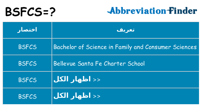 ماذا عن موقف % s