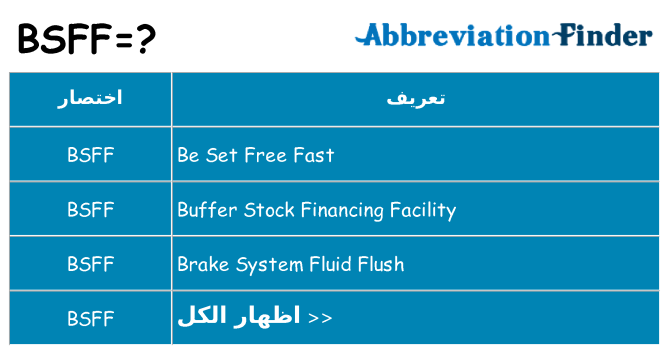 ماذا عن موقف % s