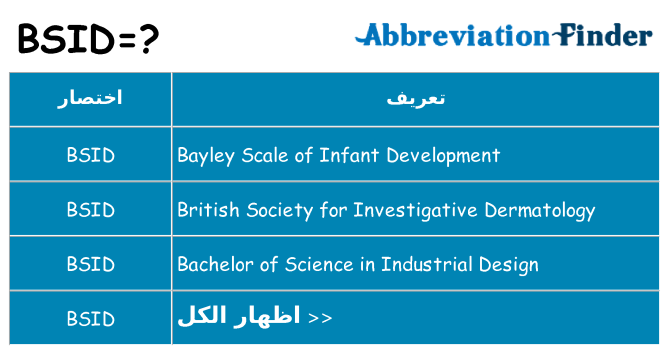 ماذا عن موقف % s