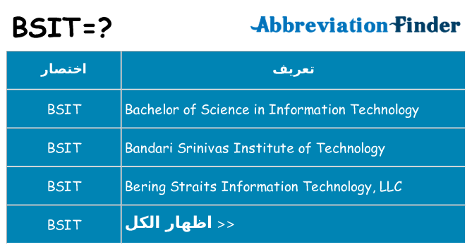 ماذا عن موقف % s