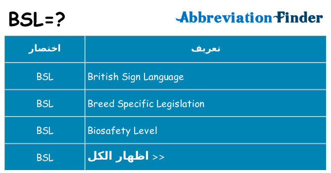 ماذا عن موقف % s