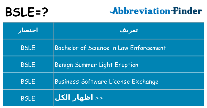 ماذا عن موقف % s