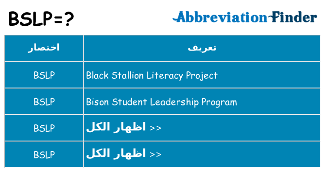 ماذا عن موقف % s