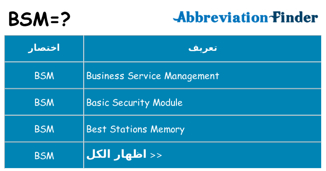 ماذا عن موقف % s