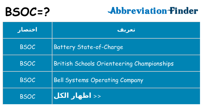 ماذا عن موقف % s