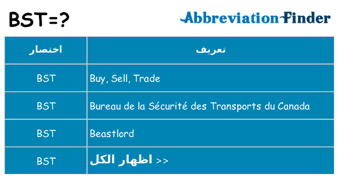 ماذا عن موقف % s