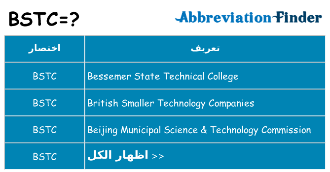 ماذا عن موقف % s