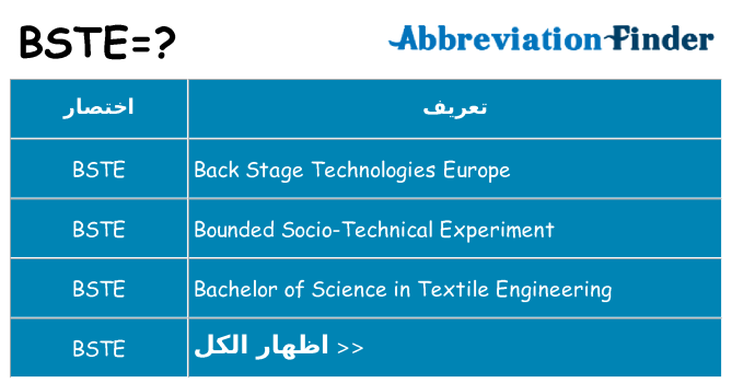 ماذا عن موقف % s