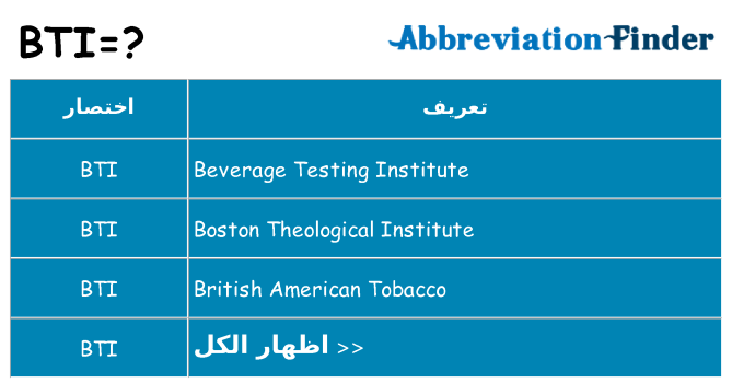 ماذا عن موقف % s