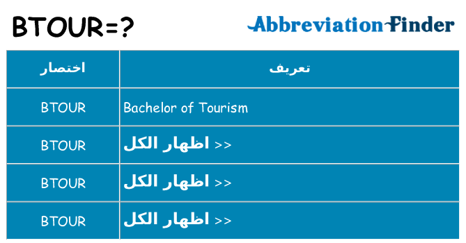 ماذا عن موقف % s