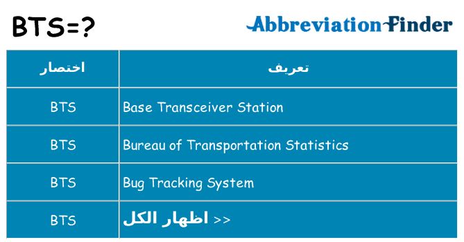 ماذا عن موقف % s