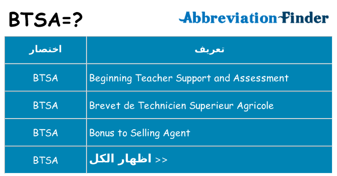 ماذا عن موقف % s